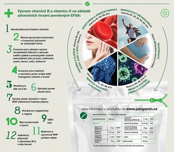 Význam vitamínů B a vitamínu D na základě zdravotních tvrzení. 