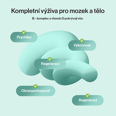 Vzorový produkt (B - complex + vitamin D 8+1)